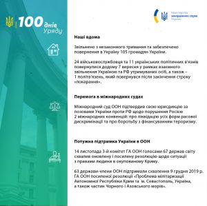 МЗС України: Підсумки перших 100 днів 
