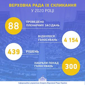 Підсумки законодавчої роботи Верховної Ради у 2020 році
