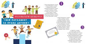 Визначено переможців конкурсу дитячих есе «Мій парламент за права дитини»