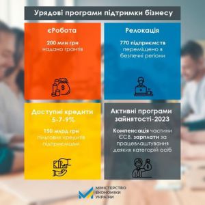 Український бізнес має залишатись в Україні і працювати на Перемогу