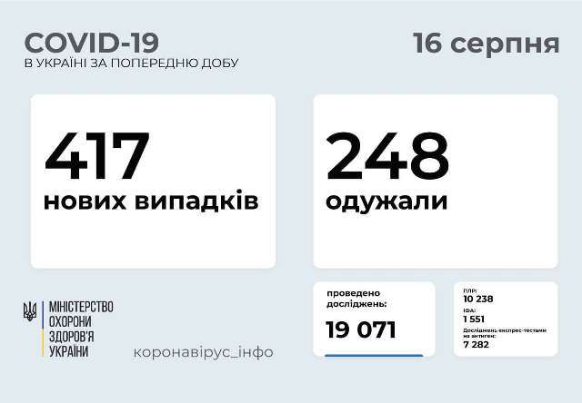 Найбільше щеплень зробили в Одеській області