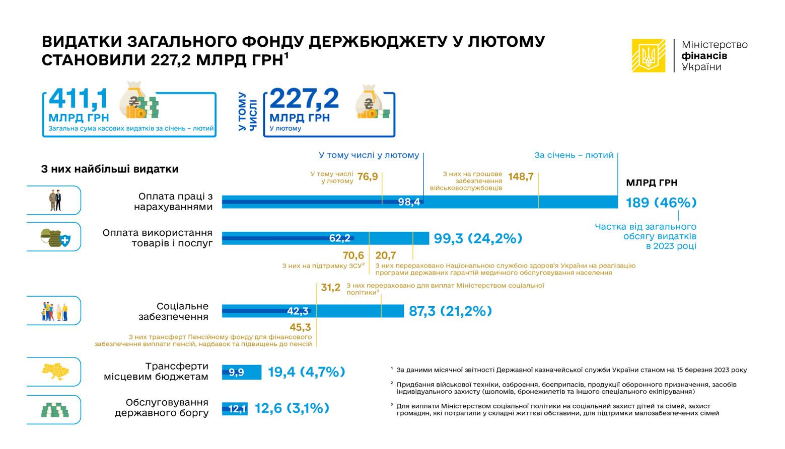 Ринок праці: до роботи повернулися 600 тисяч українців