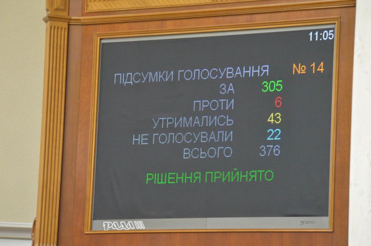 Пленарне засідання Верховної Ради України.

За результатами голосування народні депутати підтримали усі пропозиції і прийняли Закон 