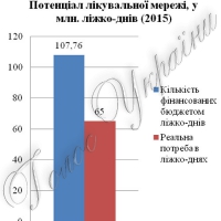 Не ламати, а просто навести належний порядок