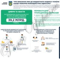 Перші результати бюджетної децентралізації
