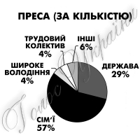 Реформування друкованих медіа, очевидно, назріло. Аби воно не закінчилося нищенням потужного інформаційного ресурсу