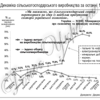 АПК загального режиму
