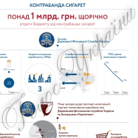 Тіньовий ринок сигарет скорочується, обсяги вилученої тютюнової контрабанди зростають