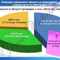 Пенсії зростають, а бідність не відступає