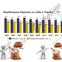 Сезон втрат і нереалізованих можливостей
