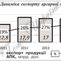 На сировині далеко не поїдеш