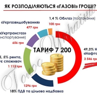 Вбивчі тарифи від «договірняків»