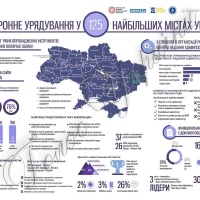 У січні запрацюють нові елементи електронного парламенту