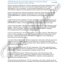 СПИСОК народних депутатів України восьмого скликання, яким у ІV кварталі 2015 року здійснено виплату компенсації для оренди житла чи винайму готельного номера