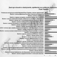 Про особистий прийом громадян головами комітетів Верховної Ради України, головами депутатських фракцій (депутатських груп) у Верховній Раді України під час роботи третьої сесії Верховної Ради України восьмого скликання