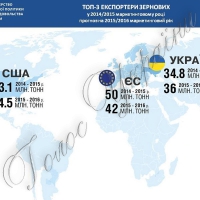 «Зерно Причорномор’я» проросте прямо в Києві