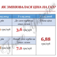 Крижаний душ нових тарифів