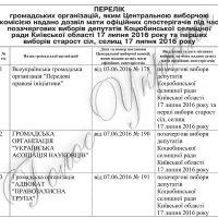 ПЕРЕЛІК громадських організацій, яким Центральною виборчою комісією надано дозвіл мати офіційних спостерігачів під час позачергових виборів депутатів Коцюбинської селищної ради Київської області 17 липня 2016 року та перших виборів старост сіл, селищ 17 липня 2016 року