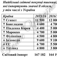 Куди прилаштувати врожай?