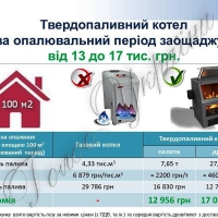 Співфінансування модернізації житла:  досягнення і перспективи