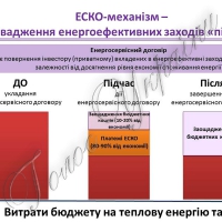 ЕСКО: рожеві мрії чи реальність? Понад 20 бюджетних установ модернізують