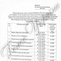 Кримський політв'язень отримав пільгову землю