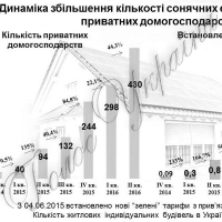 Співвітчизники обирають... сонце