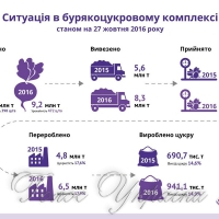Солодкі корені: копати — не перекопати…