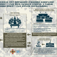 Вінницька міськрада: кожному бійцю - страховий поліс!