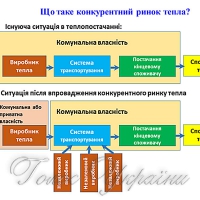 Шлях до зниження тарифів 
