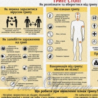 Грип на Закарпатті поширюється нерівномірно…