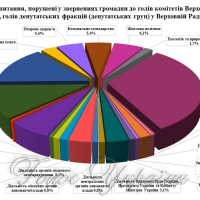 Про особистий прийом громадян головами комітетів Верховної Ради України, головами депутатських фракцій (депутатських груп) у Верховній Раді України під час роботи п'ятої сесії Верховної Ради України восьмого скликання