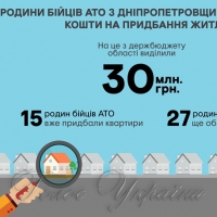 Дніпропетровщина: квартири для АТО-вців - коштом бюджету!..
