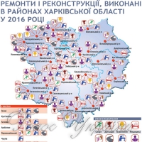 За рік на Харківщині побудували й відремонтували понад 250 об’єктів