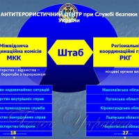 «Дим» на Донбасі підпалив шини на заході країни