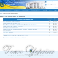 Із виступів уповноважених представників депутатських фракцій та груп...