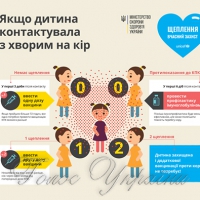 Кір: щепити обов’язково чи ні?