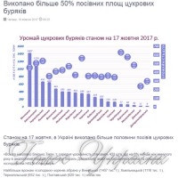 Перетнули солодкий екватор