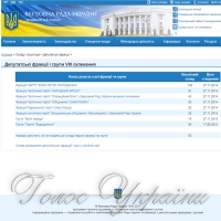 Із виступів уповноважених представників депутатських фракцій та груп