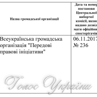 ПЕРЕЛІК громадських організацій, яким...