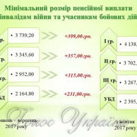 Від додаткової відпустки до виходу на пенсію раніше
