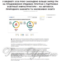 Двісті мільйонів — на автобуси 