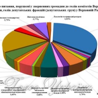 Про особистий прийом громадян...