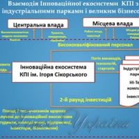 «Острів прориву» науки та інновацій