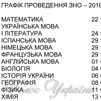 Оцінки з математики та української оприлюднять до 15 червня
