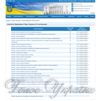 Хто встановлюватиме лічильники на воду і тепло?..