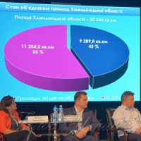 Найуспішнішими стали ті, хто був першим