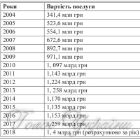 Заява Пенсійного фонду України  щодо ситуації з виплатою пенсій через відділення ПАТ «Укрпошта»