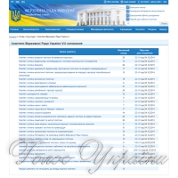Як забезпечити прозорий продаж державного майна...