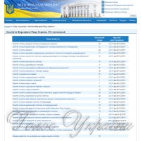 Виборчий кодекс готовий до розгляду...